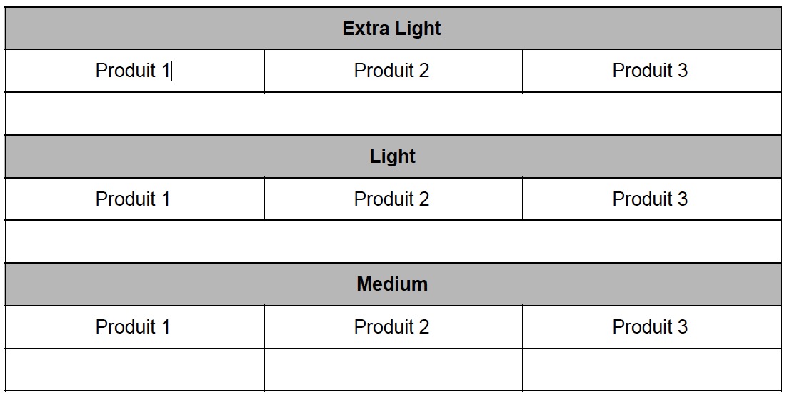 Sélection Nicopouches Extra Light,Light, Medium